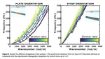 Exploring the limits to quantitative elastography: supersonic shear imaging in stretched soft strips