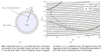 A Sylvester equation approach for the computation of zero-group-velocity points in waveguides
