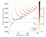 Laser ultrasonic investigation of chromium coating impact on elastic guided waves in zirconium tubes