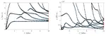 Computing leaky waves in semi-analytical waveguide models by exponential residual relaxation