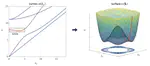 Local resonances and orthogonal wave propagation in a monocrystalline silicon wafer