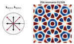 Lokale Resonanzen und transversale Wellenausbreitung in einem monokristallinen Siliziumwafer