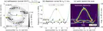 Multiplicity of dispersion spectra of anisotropic elastic plates near zero-group-velocity points